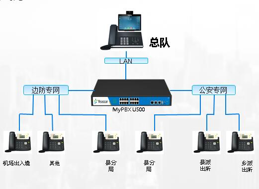 某武警總隊(duì)